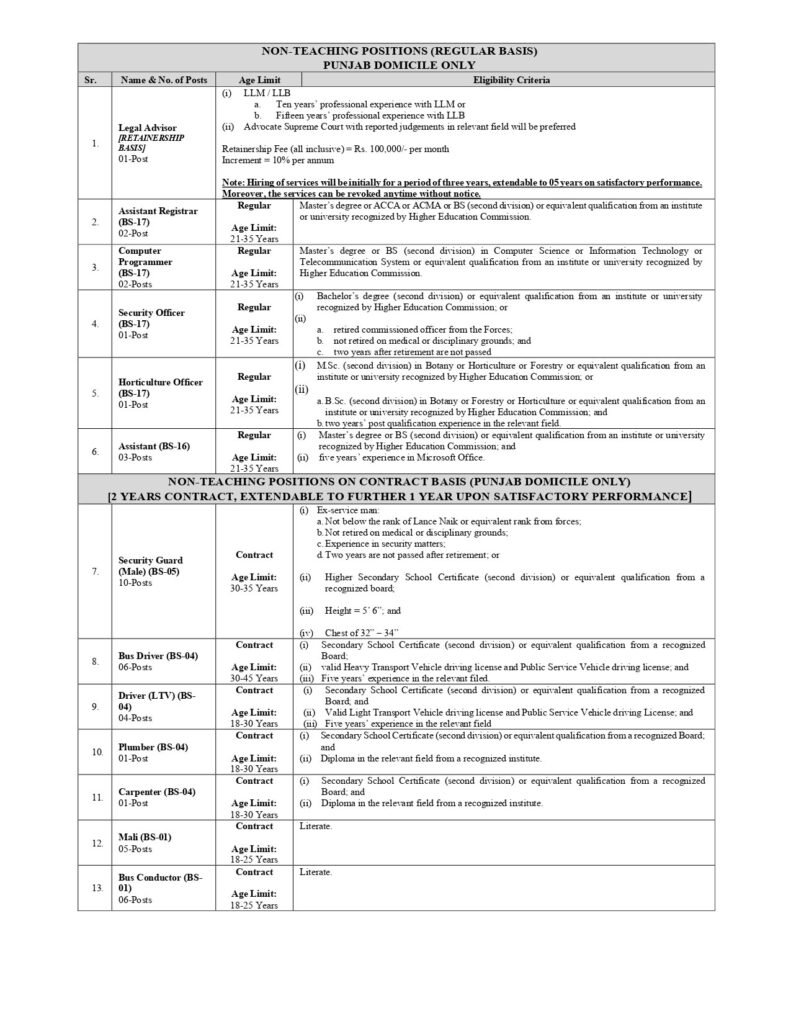Baba Guru Nanak Jobs Advertisement Advertisement 1