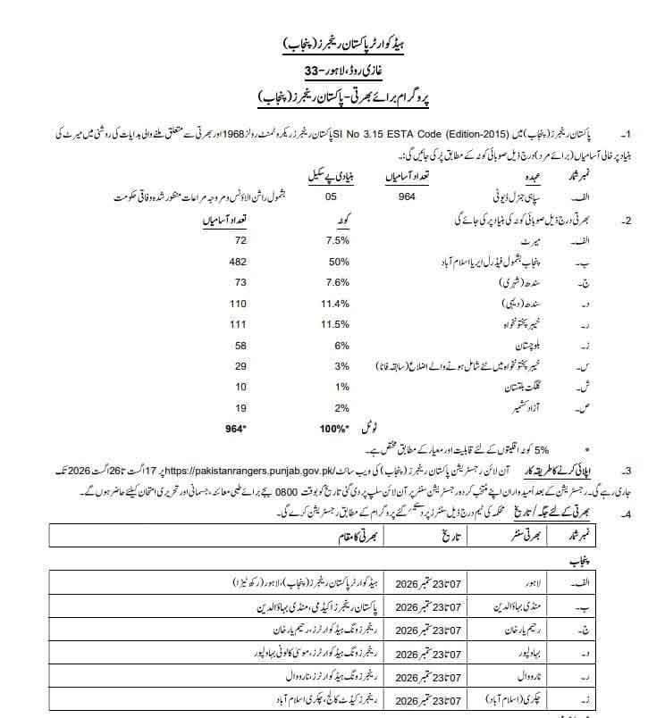 Punjab Ranger Jobs 2026