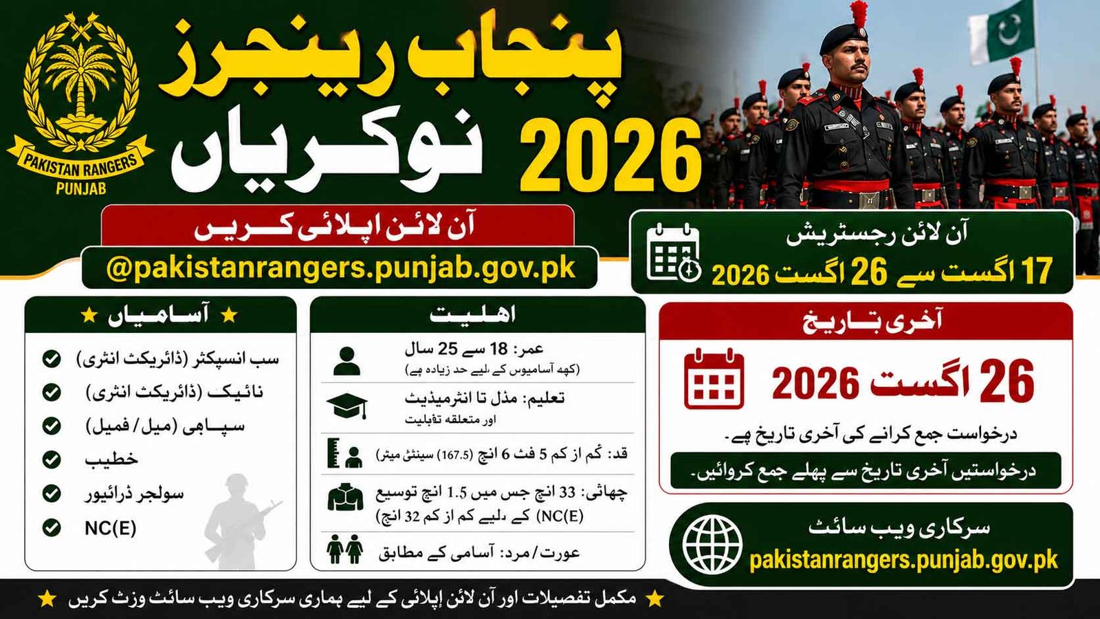 Punjab Ranger Jobs 2026