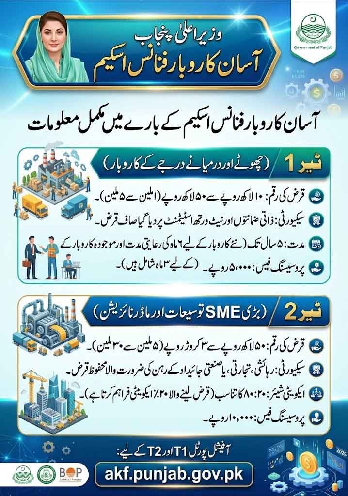 CM Punjab Asaan Karobar Scheme 2026