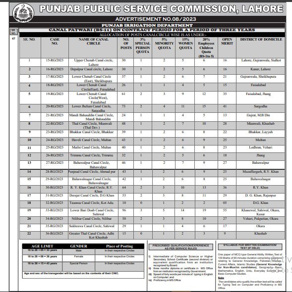 Canal Patwari Jobs 2026 Online apply