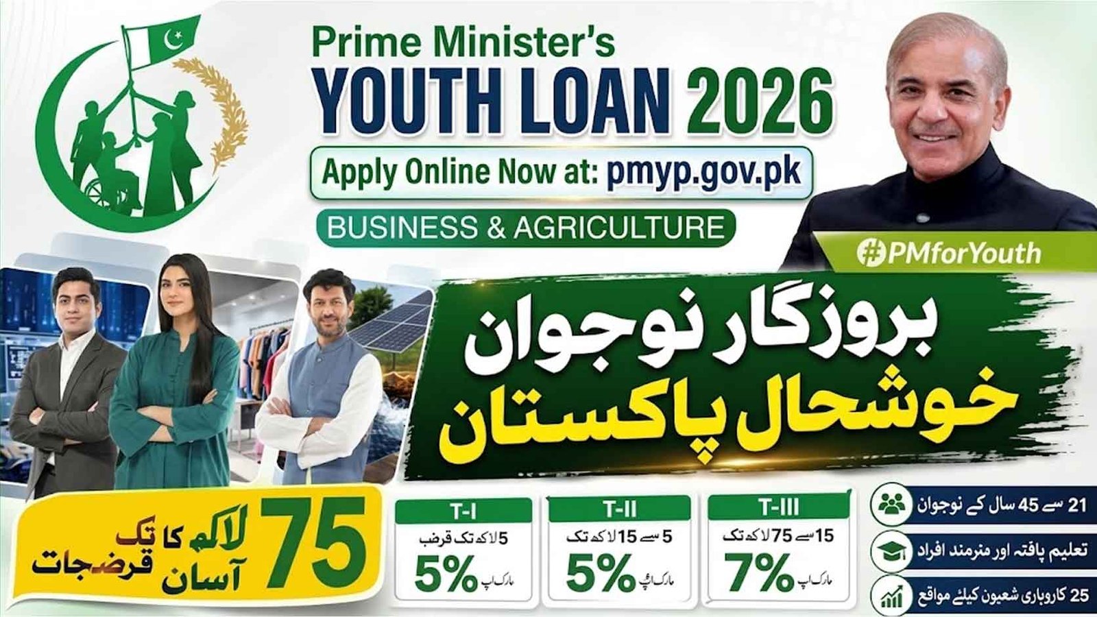 PM Youth Loan 2026